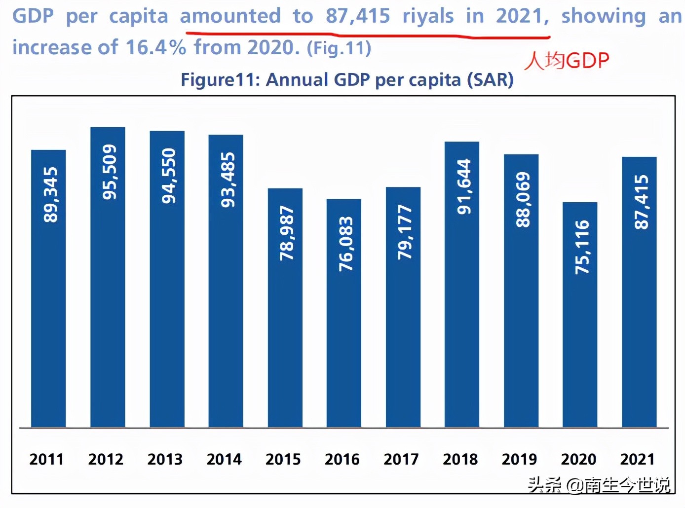 沙特gdp2023到2024年间总量,沙特2021年gdp
