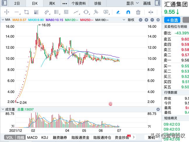 a股上半年盈利冠军,a股1季度财报前十名