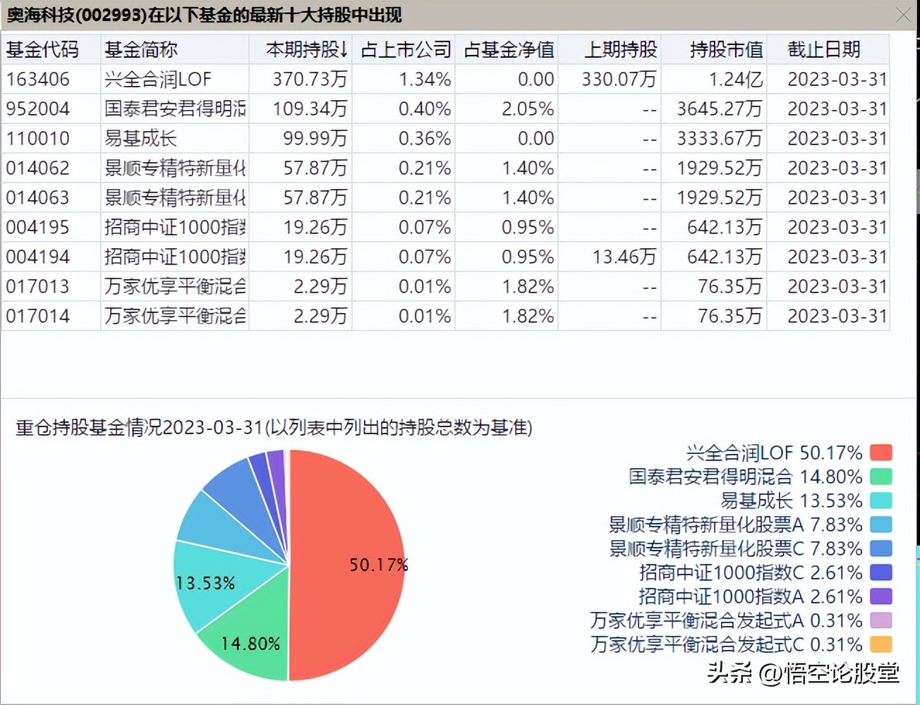 秒懂科创股,秒懂科技