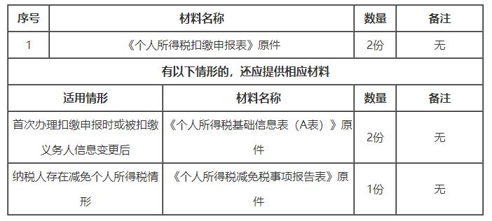 个人所得税代征怎么申报,个人所得税代扣代缴申报视频