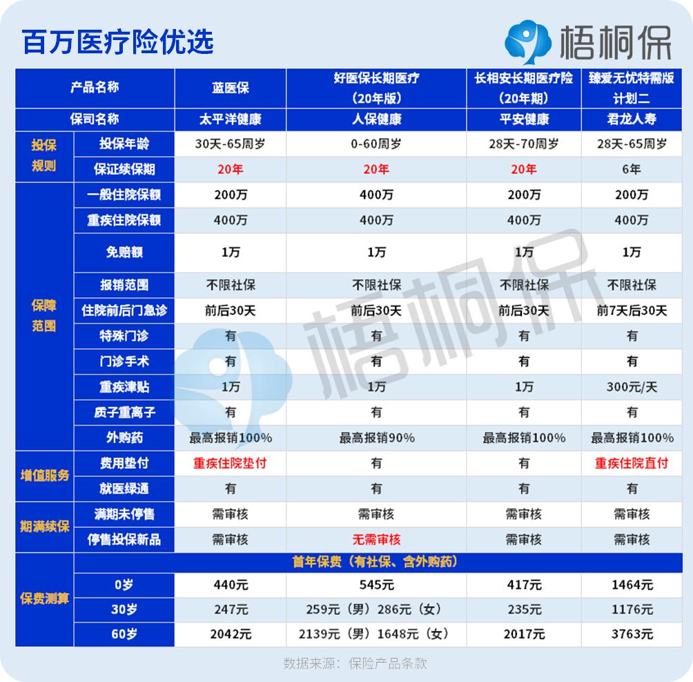 年轻人怎么买保险合适,年轻人想买保险哪种好点