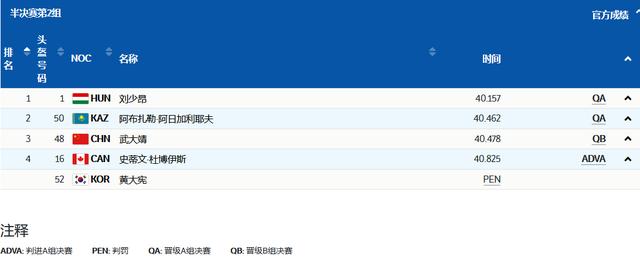 韩国选手黄大宪为什么不禁赛,韩国选手黄大宪再次做出危险动作