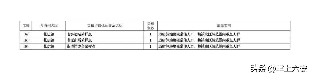 金安区政府网官网最新政策,六安金安区最新消息