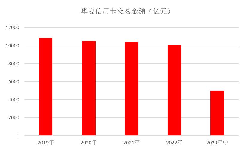 华夏银行信用卡月消费额,华夏银行信用卡年化率