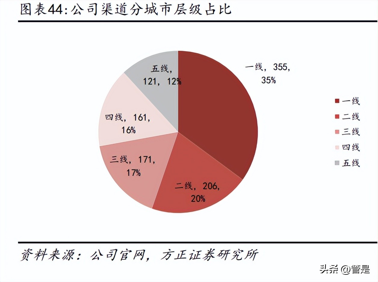 比音勒芬未来潜力,国际奢侈品牌男t恤比音勒芬