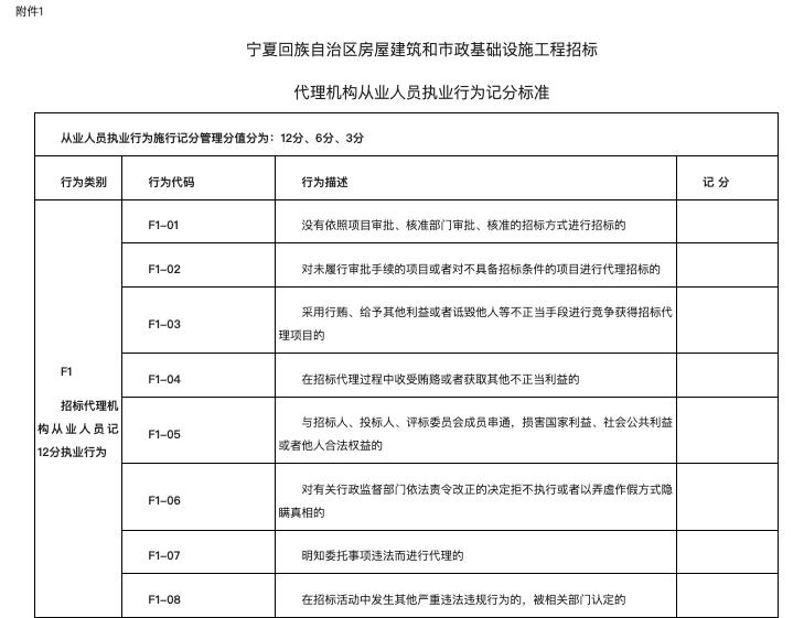 宁夏招标代理服务费标准,宁夏招标代理机构排名