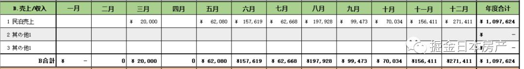 疫情下的日本民宿怎么办,疫情三年为啥还有人买房