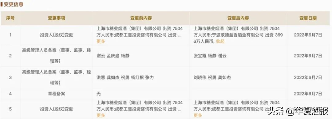 歌德盈香全国几个分公司,歌德盈香入主全兴