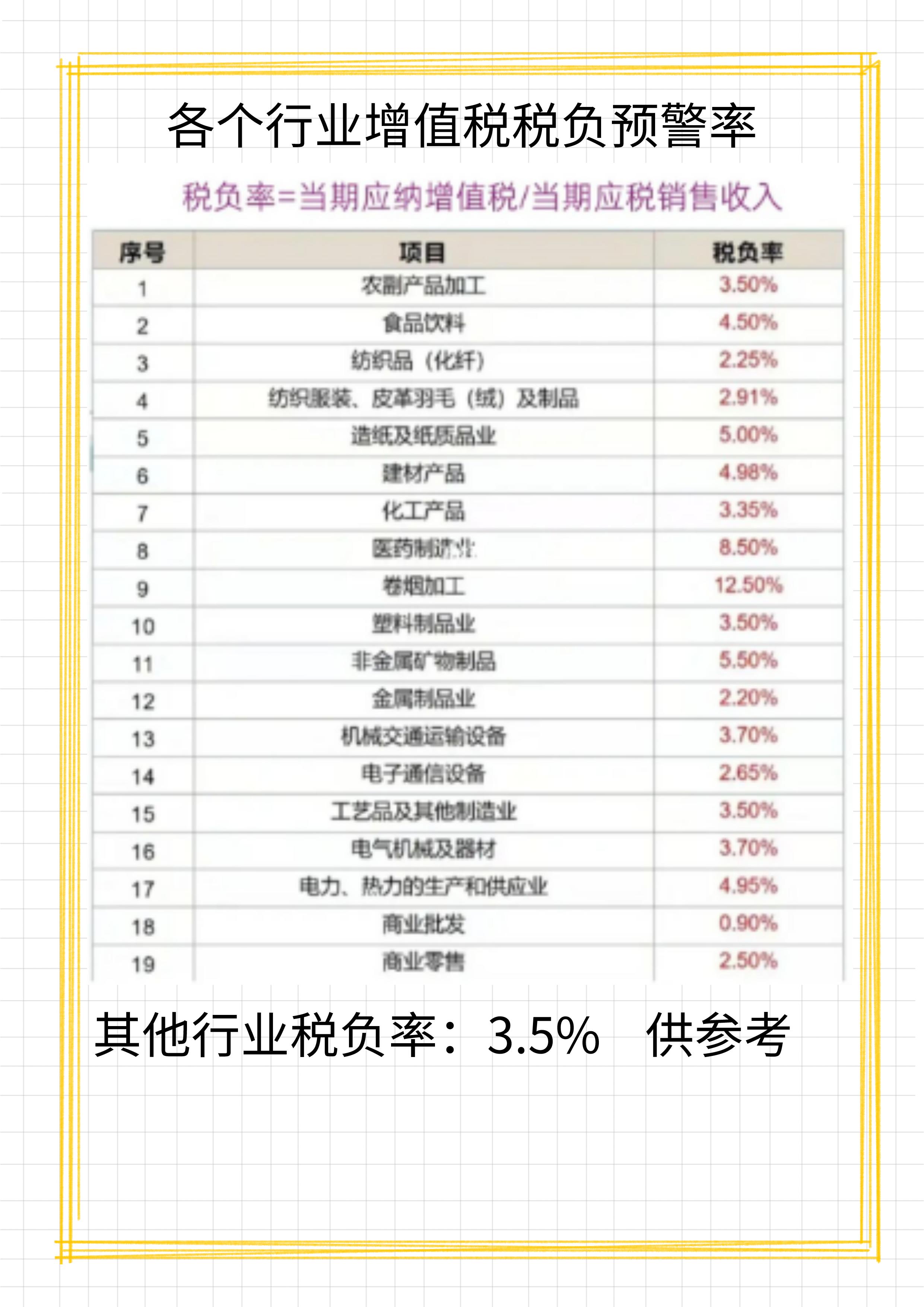 发现一上海32岁女会计，做的增值税税负监控系统，那叫一个厉害