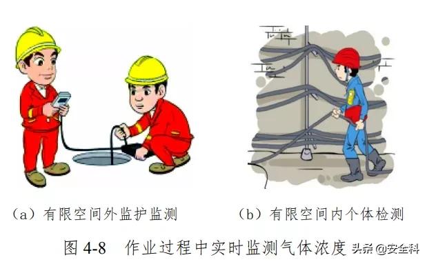 有限空间作业十必须十不准是什么,密闭空间作业十不准