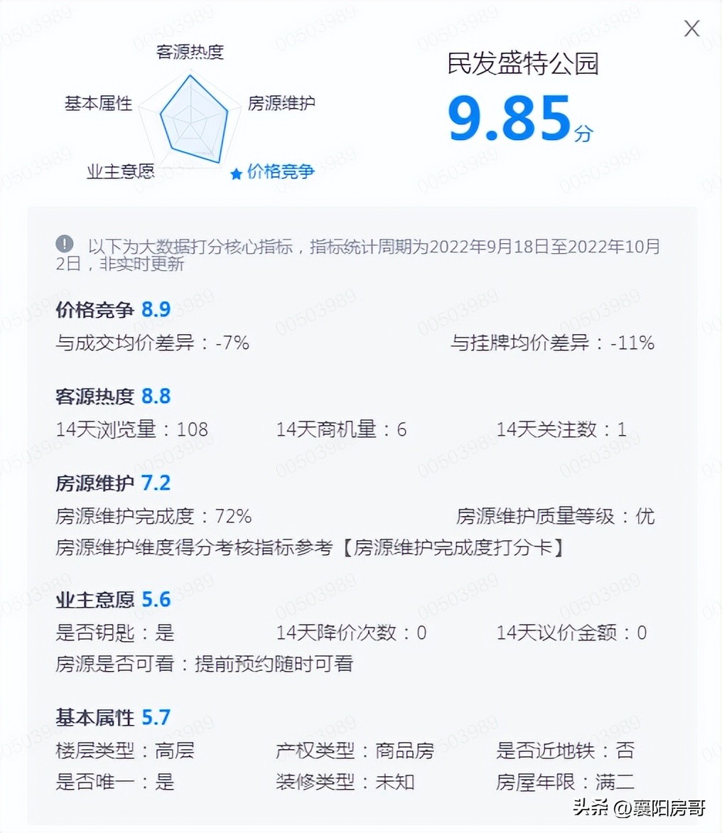 自己家的房子怎样才能快速卖出去,房子想快速卖出去有什么办法