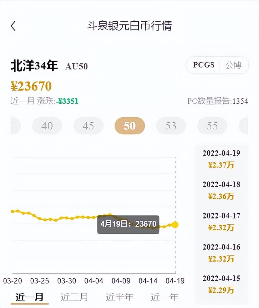 用一道数学题证明钱缩水,银元价格跌得最惨的几年