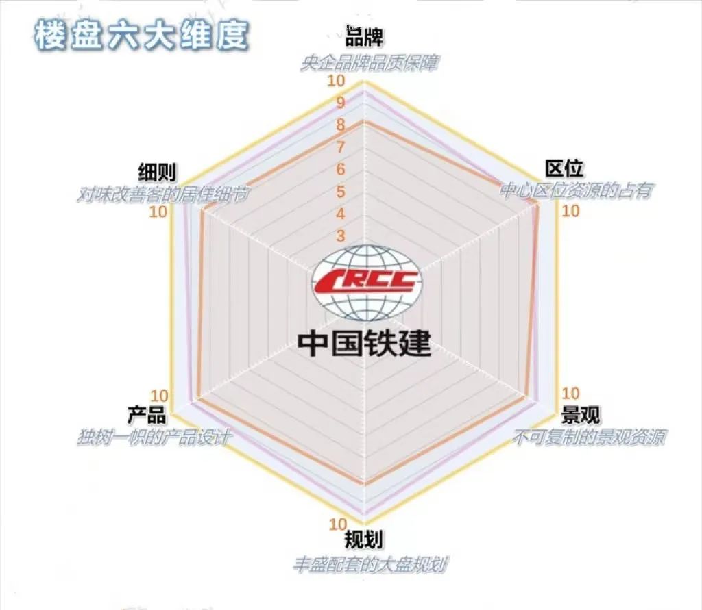 重庆房地产“国家队”北伐大战，谁能笑到最后？