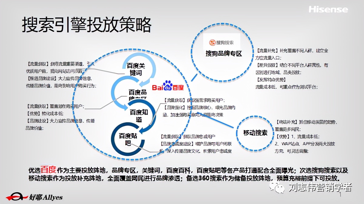 海信品牌营销方案设计案例,海信品牌运营方案怎么写