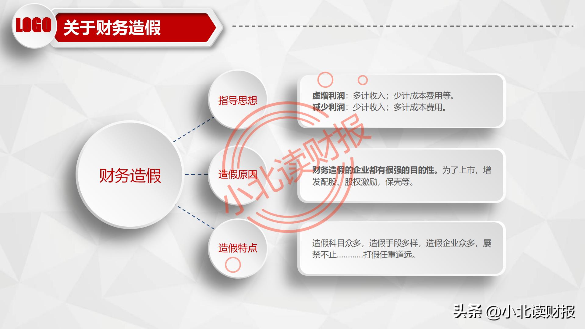 利润表ppt怎么做,如何对利润表进行数据分析ppt