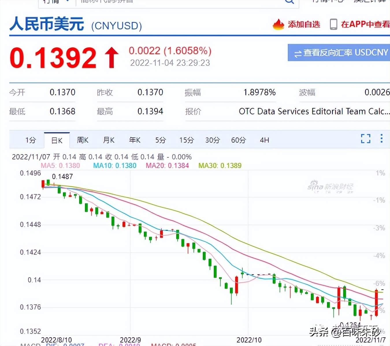人民币汇率打爆空头,人民币汇率涨势迅猛打爆空头