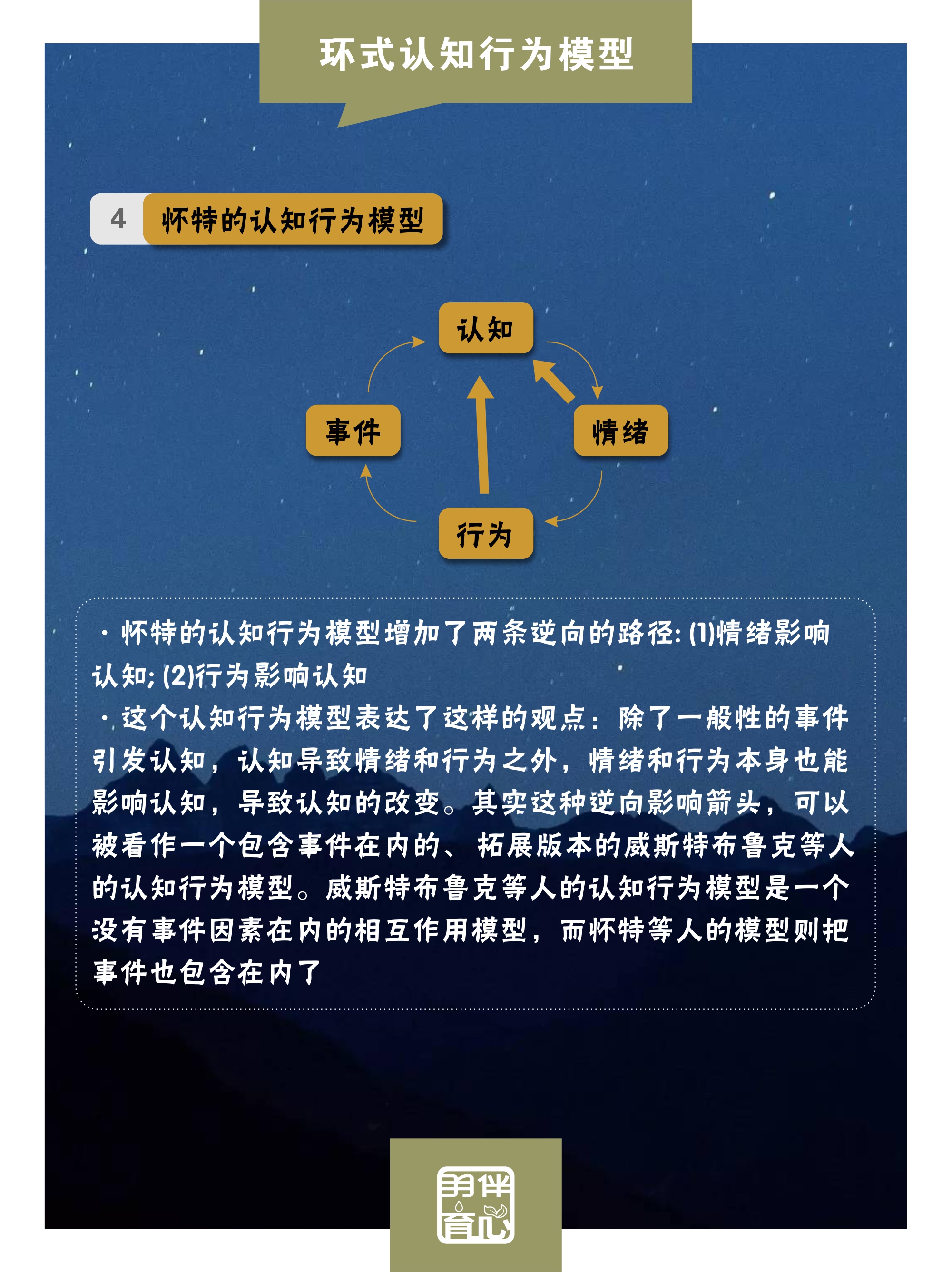 cbt认知行为疗法模型,认知疗法的认知模式图