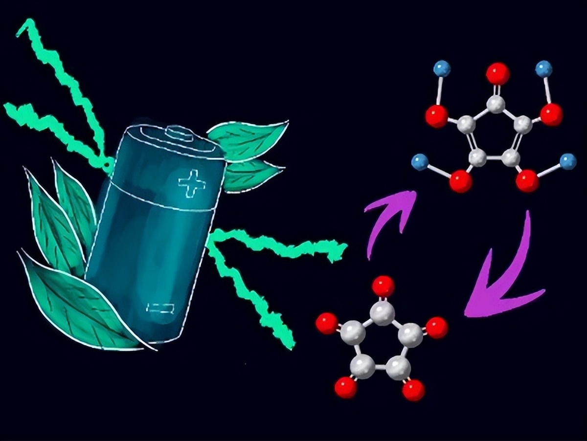 万华化学三元锂电池正极材料,日本新能源电池最新突破