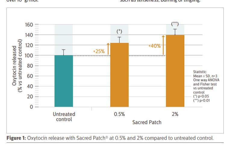 情绪护肤敏感肌,情绪美容芳疗系列化妆品