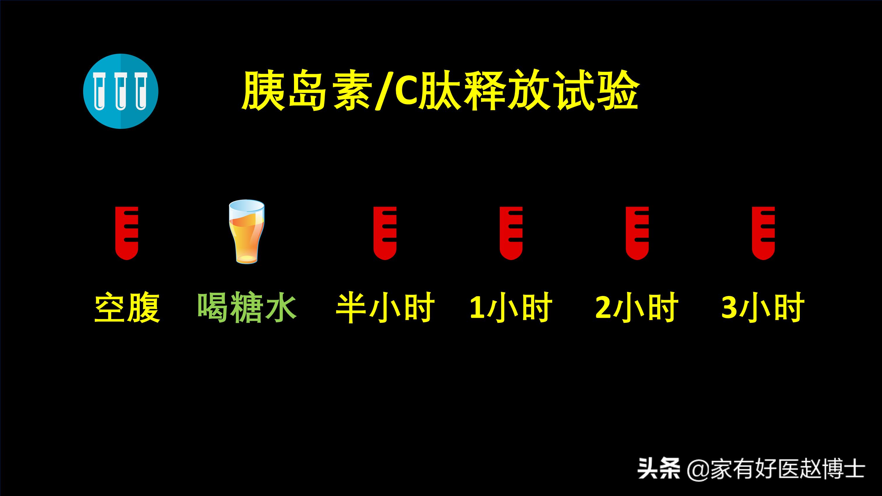 糖尿病用检查胰岛素抵抗吗,糖尿病只能靠自测吗