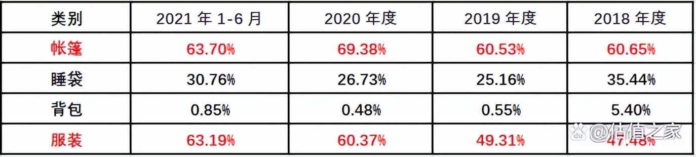 金泉旅游,金泉旅游最新状况