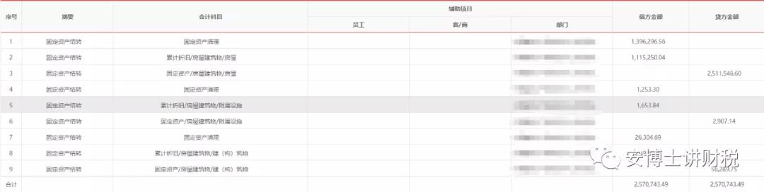处置报废固定资产需要附加税吗,固定资产报废处置增值税计算方法