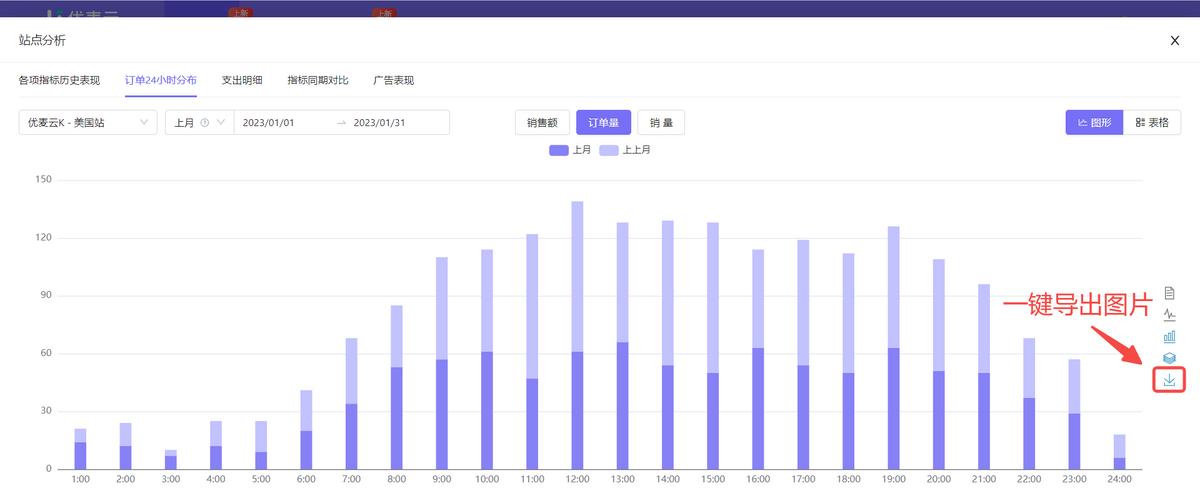 亚马逊怎么统计每日订单,亚马逊如何统计销量