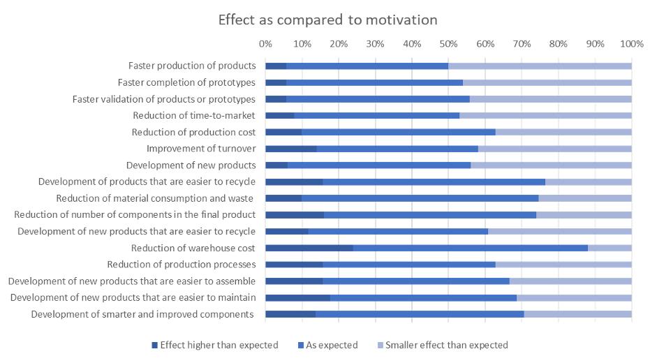 工业级3d打印科技成就未来,3d打印获革命性突破