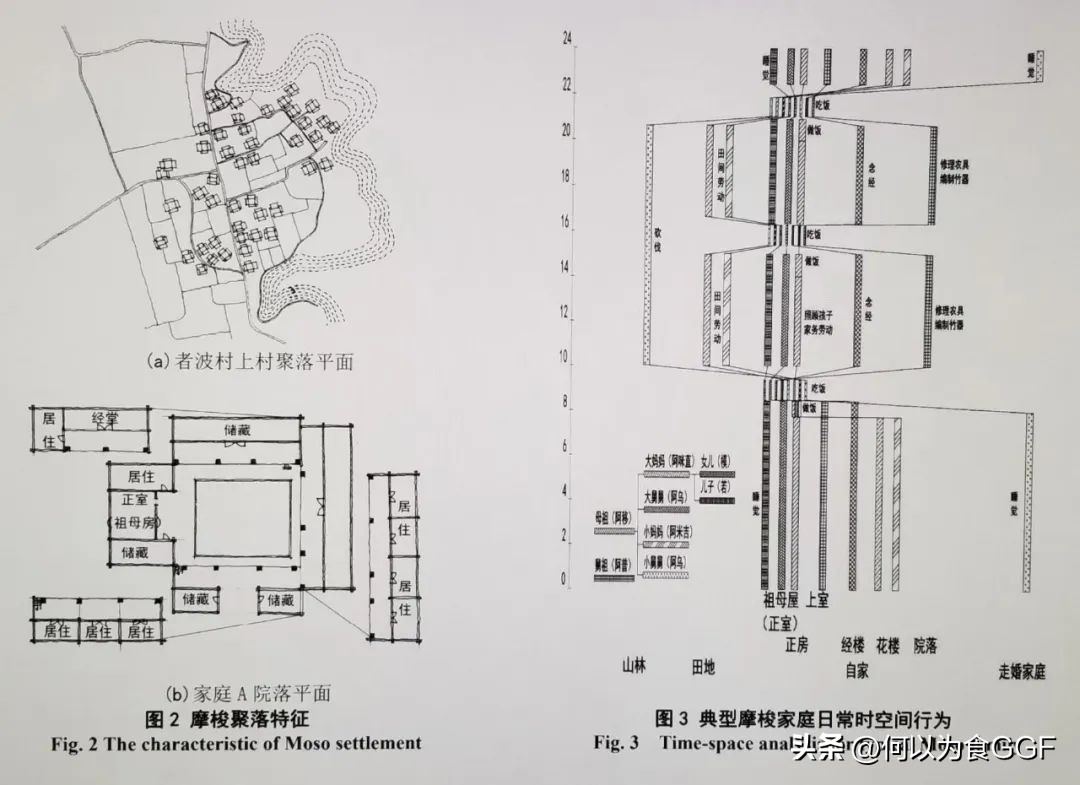 泸沽湖摩梭人的民族文化,丽江摩梭人美食