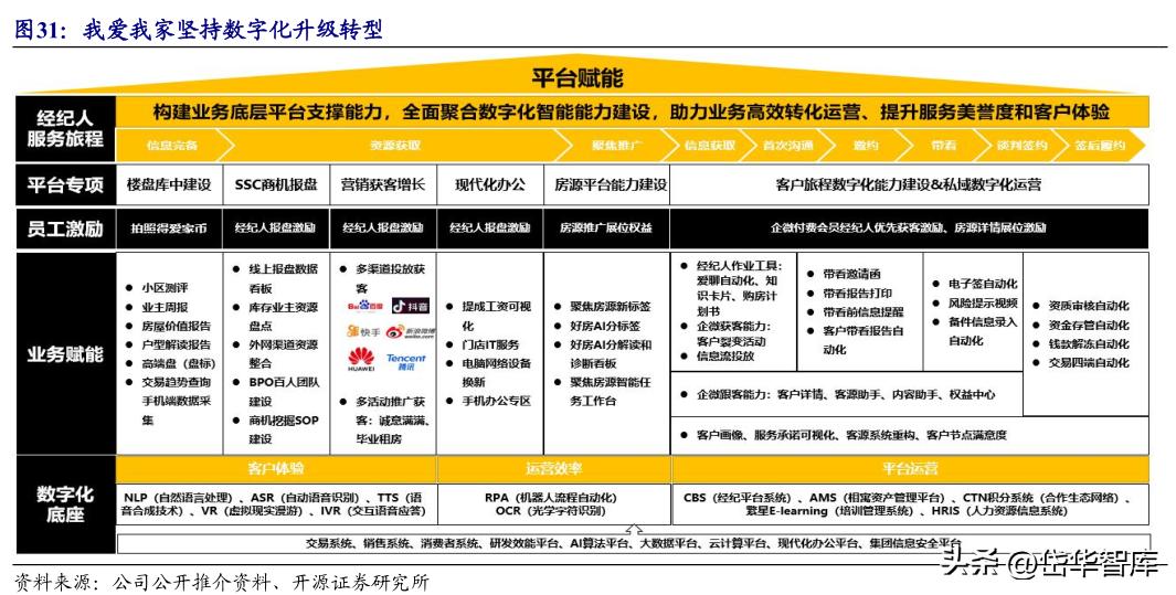 房地产板块延续强势我爱我家涨停,房地产经纪龙头