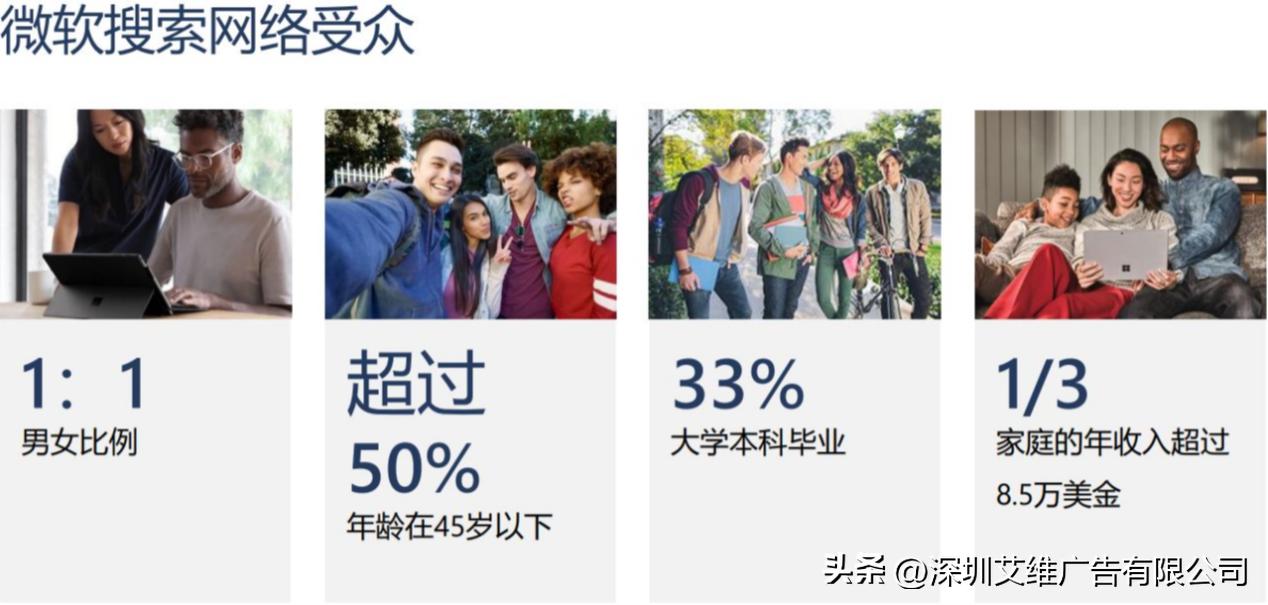 怎么投放必应bing国内广告,必应广告投放流程