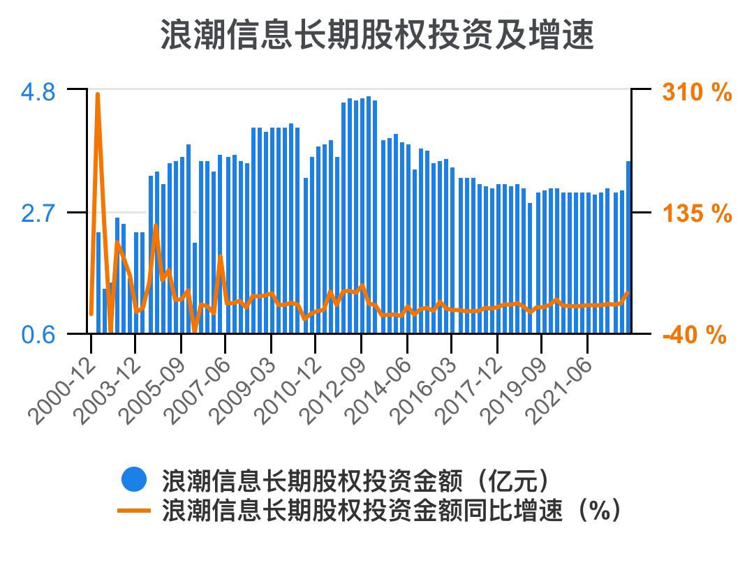 5分钟看懂浪潮股票,浪潮信息财务状况分析