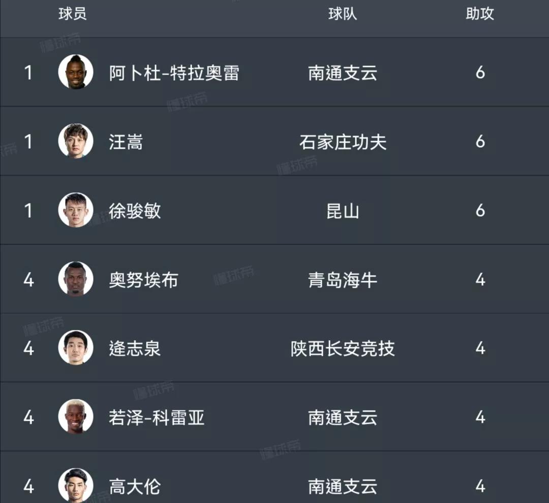 2024中甲最新15轮积分榜,2024中甲最新积分榜12轮