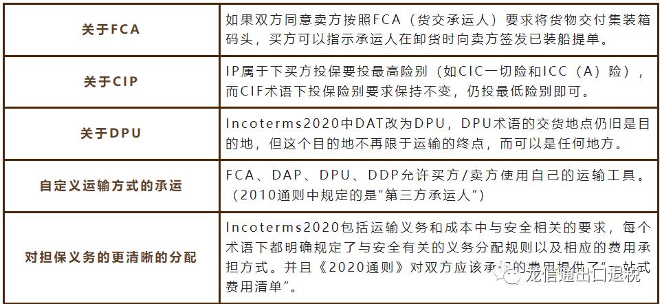 出口贸易会计常用的术语,外贸员要知道哪些贸易术语