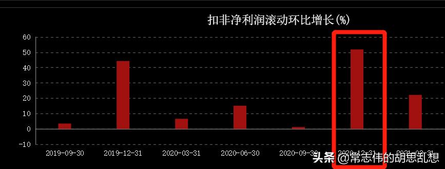 我们一起来体验一次股票创新高行情怎么玩