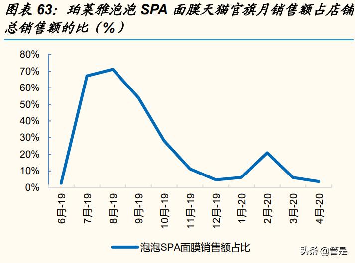 化妆品行业之上海上美复盘：国货龙头的成长沉淀转型