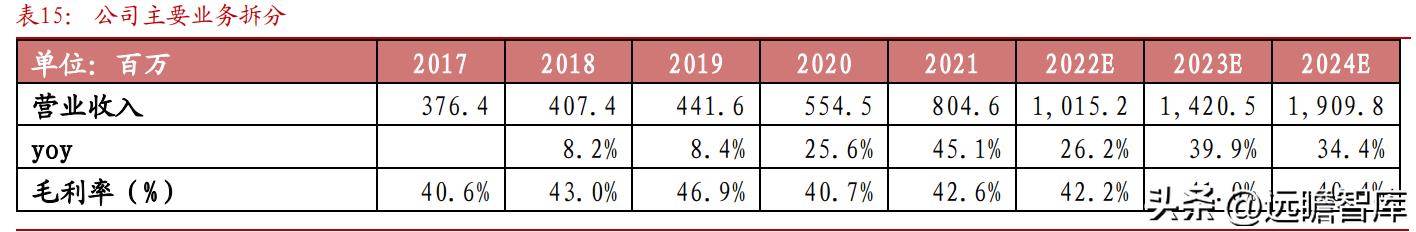东威科技铜箔电镀设备,pcb电镀生产线