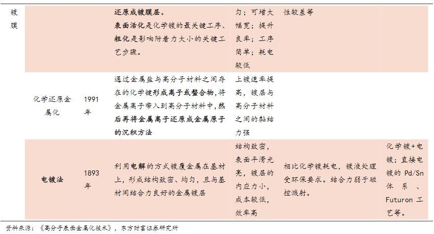 电气设备行业报告：复合集流体，玩家群雄逐鹿，工艺百花齐放