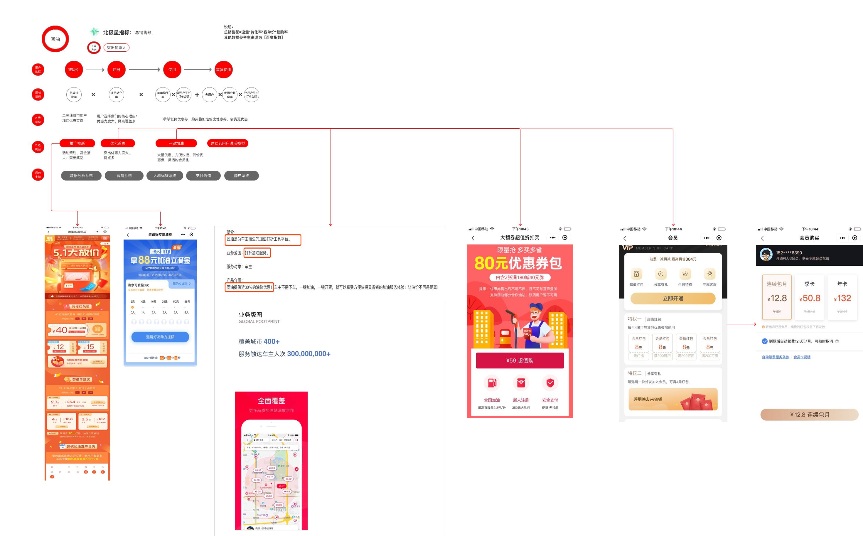 工业白油行业分析,白油燃料市场分析