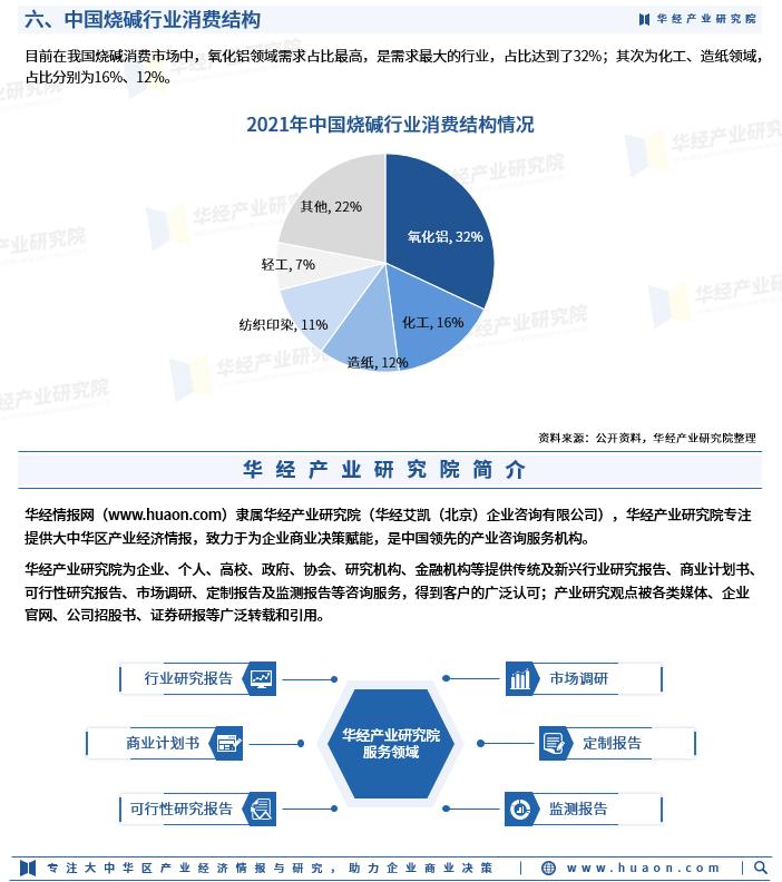2024烧碱行业现状和前景,2023年全球烧碱产能分布
