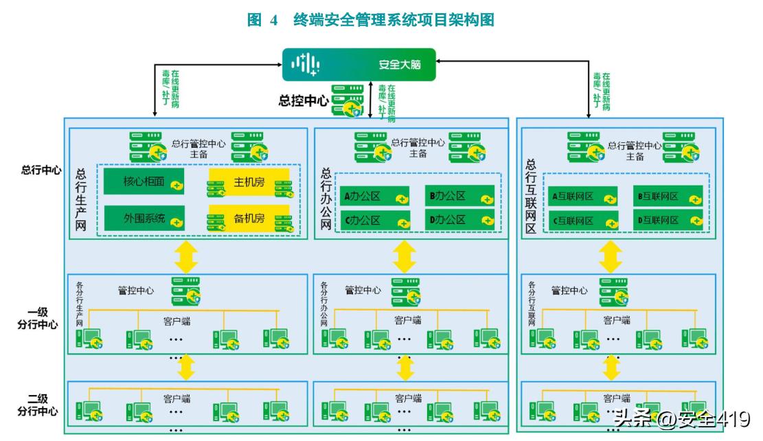 我国EDR产品市场持续高速增长360市场占有率排名第一