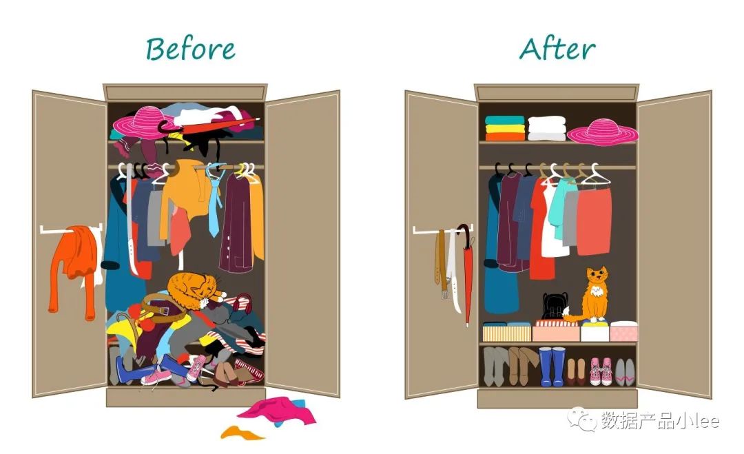 产品做数据分析需要关注哪些指标,产品数据分析需要哪些维度