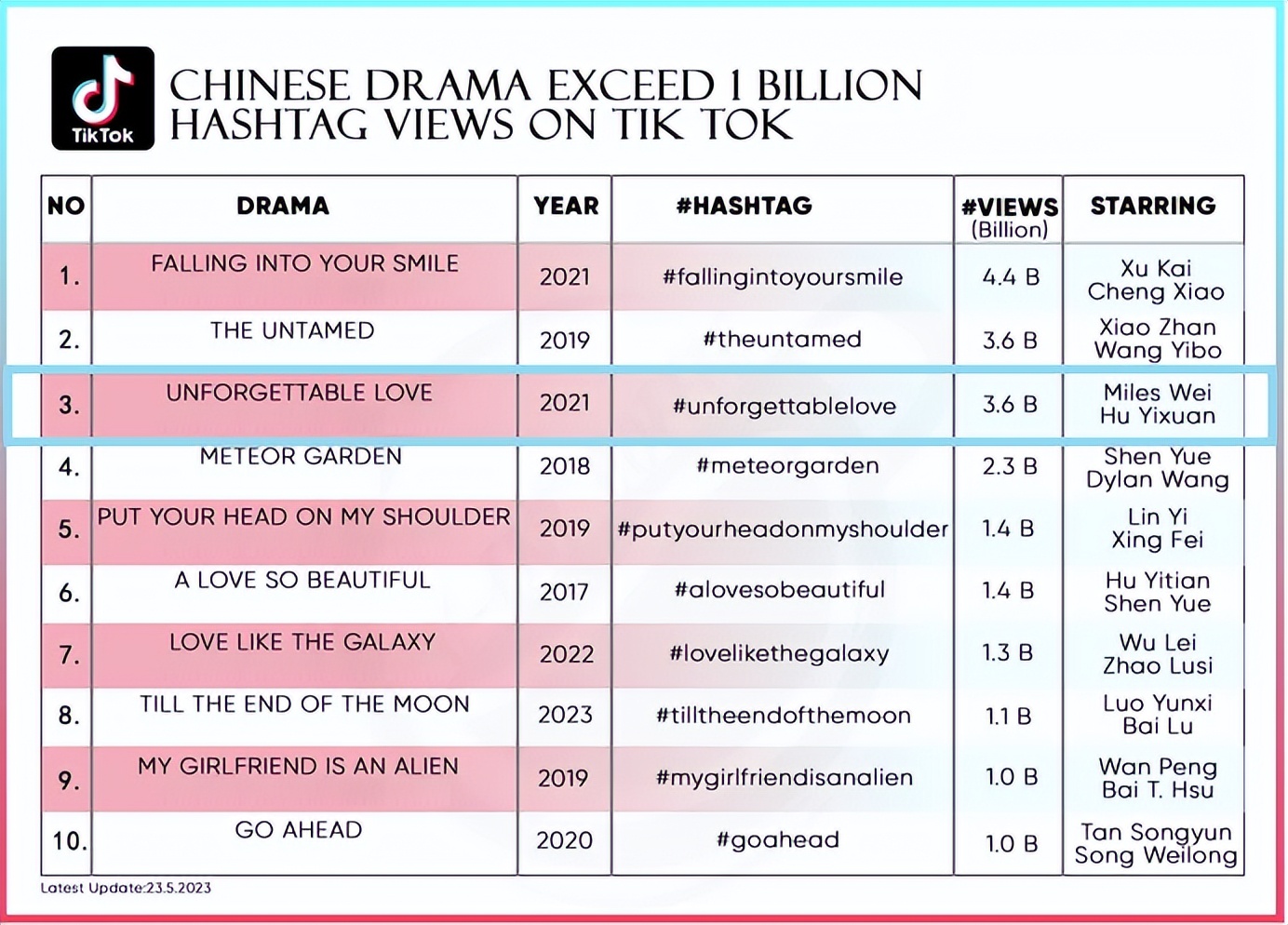 市场盘点｜掀开华语内容霸屏越南背后的神秘面纱