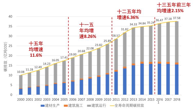 房地产的调整趋势越来越明显,目前影响房地产市场转型的因素