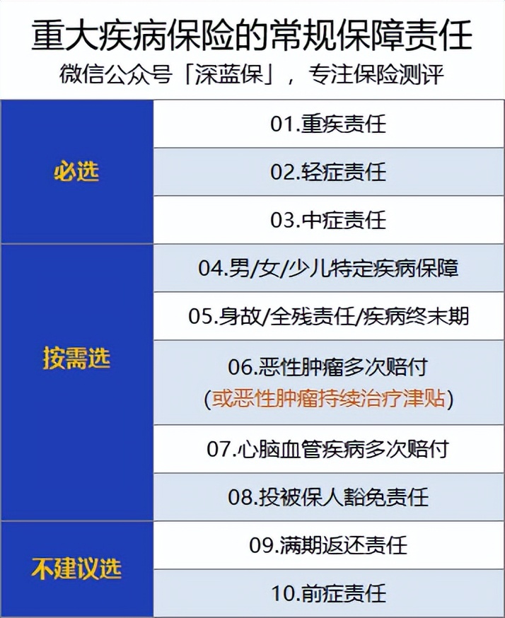 避坑指南不上当,避坑指南保险