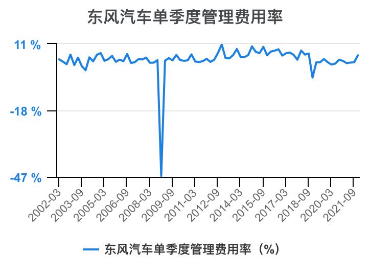 东风汽车集团有限公司财务分析,东风汽车股票的财务分析