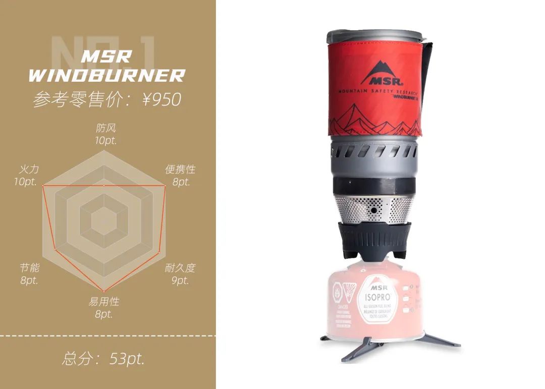 踩过的坑也数不胜数,踩过无数坑以后的总结