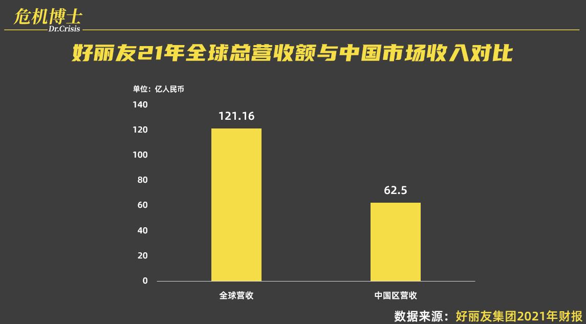 好丽友新零食,韩国零食好丽友