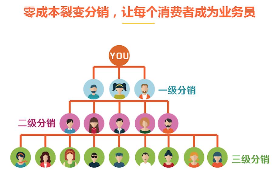 分销商城和小程序哪个好用,分销商城小程序是什么