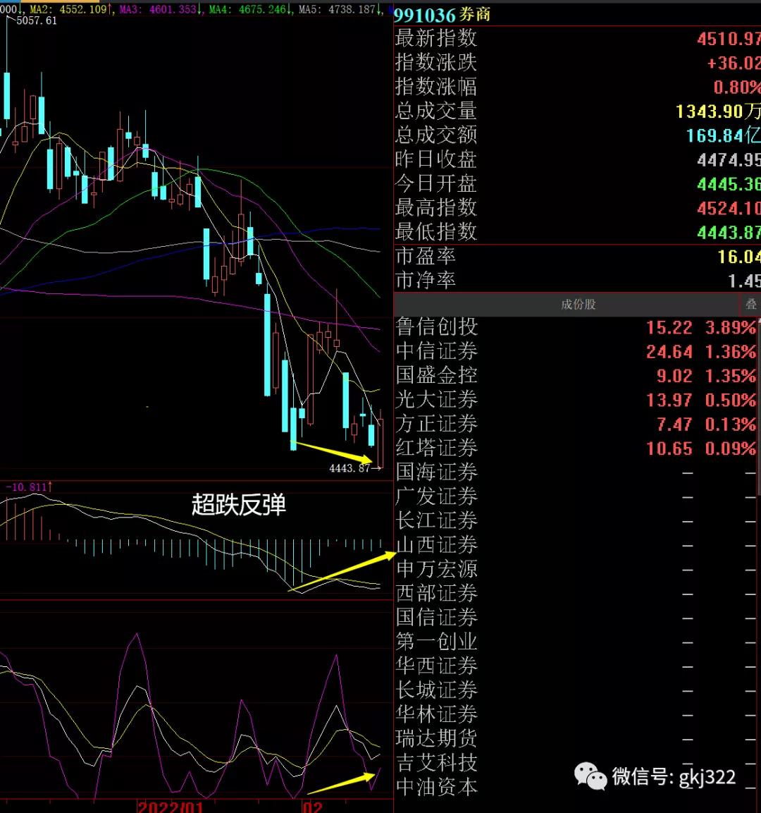 a股操作核心策略分析,强势股点评及明天策略